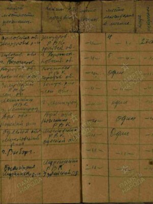 Крамник Иосиф Моисеевич — наградной документ 13