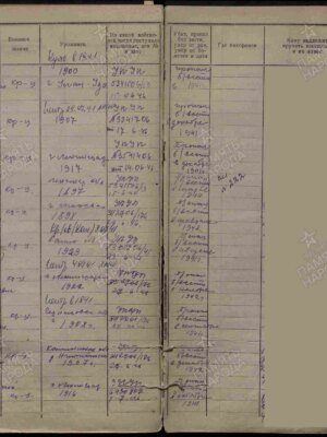 Фонкац Элья Менделеевич — наградной документ 4