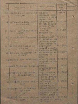Маликин Лев Исаакович — наградной документ 12