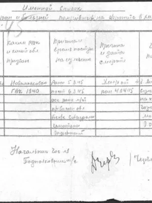 Котляревский Иосиф Зиновьевич — наградной документ 13