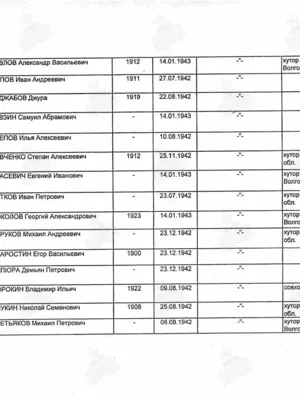 Ревзин Самуил Абрамович — наградной документ 12