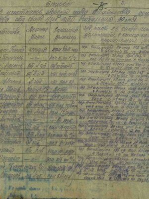 Агранович Лев Наумович — наградной документ 5