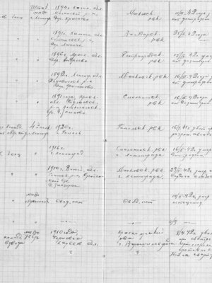 Брандин Беня Моисеевич — наградной документ 6