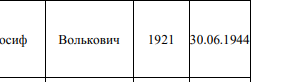 Бородянский Иосиф Волькович — фотография 6