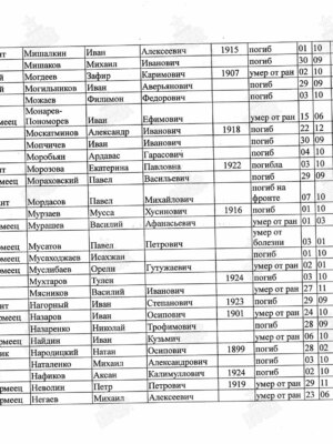 Народицкий Натан Осипович — наградной документ 9