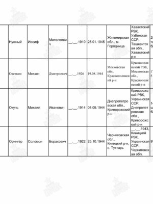 Нужный Иосиф Мотелевич — наградной документ 12