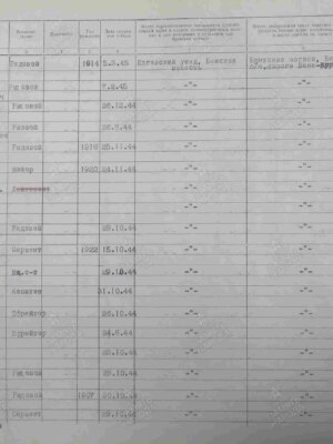 Сидельский Михаил Израилевич — наградной документ 8