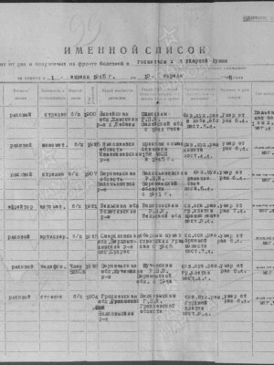 Сыркин Спартак Борисович — наградной документ 6